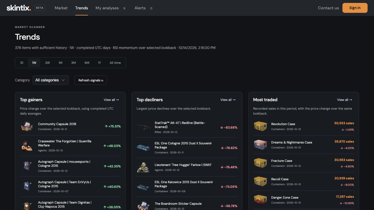 SkinTix Trends market scanner